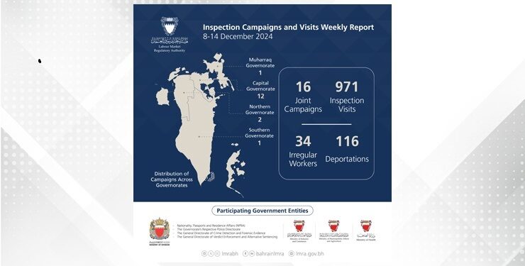 LMRA conducts 987 inspection campaigns