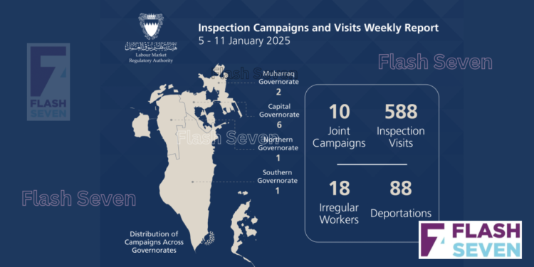 LMRA Conducts 598 Inspection Campaigns and Visits
