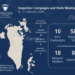 LMRA Conducts 598 Inspection Campaigns and Visits