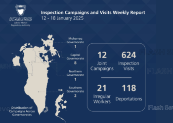 LMRA Conducts 636 Inspection Campaigns and Visits
