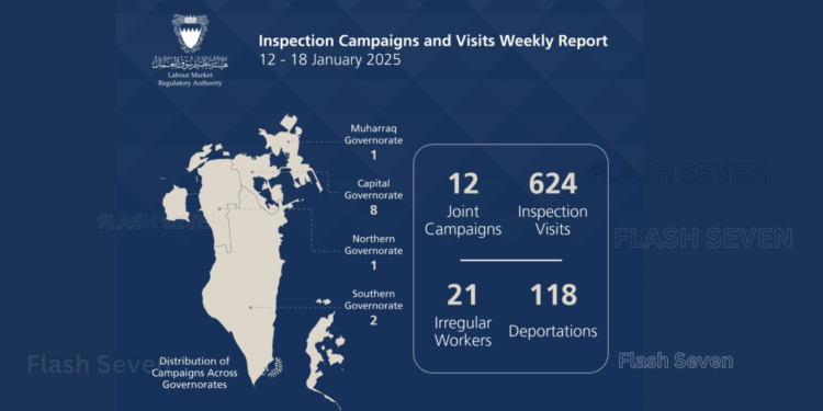 LMRA Conducts 636 Inspection Campaigns and Visits