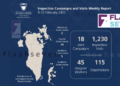 LMRA Conducts 1,248 Inspection Campaigns and Visits