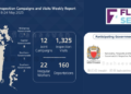 LMRA Conducts 1,337 Inspection Campaigns and Visits