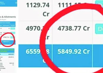 പ്രളയ-ദുരിതാശ്വാസം;-കണക്കുകളില്‍-108-കോടിയുടെ-കുറവ്,-വീണ്ടും-സംശയം-ഉയർത്തി-പുതിയ-കണക്കുകൾ