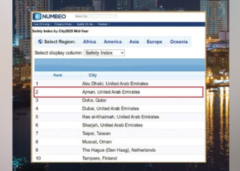 സുരക്ഷിത-നഗരങ്ങളുടെ-പട്ടികയിൽ-ആഗോളതലത്തിൽ-യുഎ.ഇക്ക്​-നേട്ടം